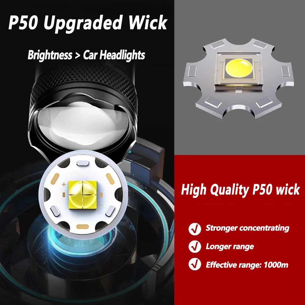 Oplaadbare LED-zaklamp Zoombar - Outdoor Adventure Trips recensie en prijs
